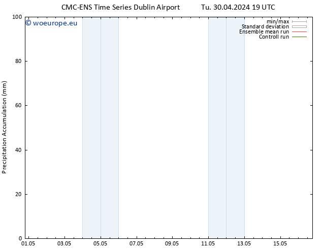 Precipitation accum. CMC TS Tu 30.04.2024 19 UTC