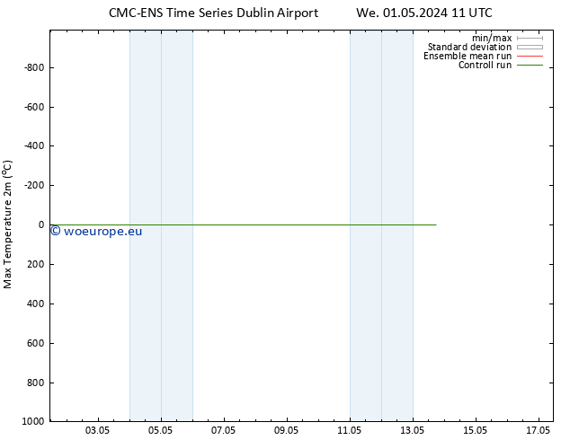 Temperature High (2m) CMC TS We 01.05.2024 17 UTC