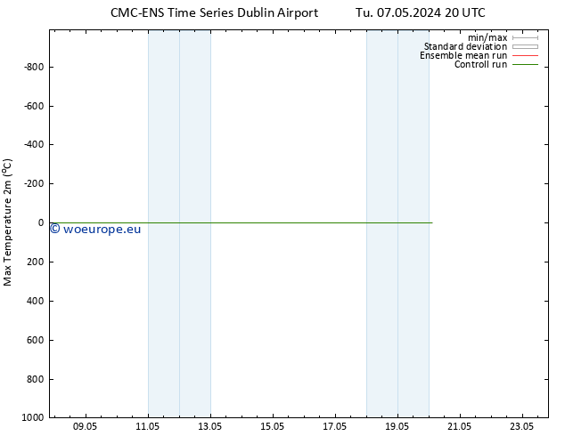 Temperature High (2m) CMC TS We 08.05.2024 08 UTC