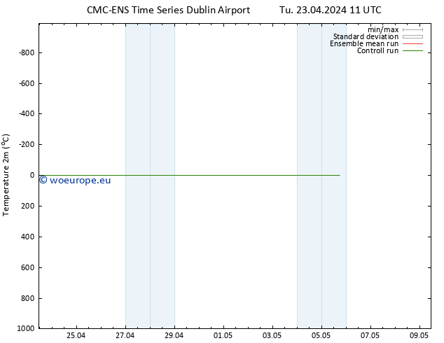 Temperature (2m) CMC TS We 24.04.2024 11 UTC