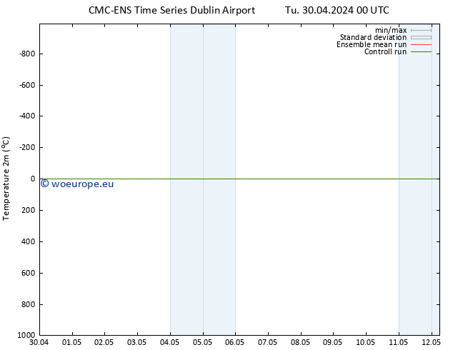 Temperature (2m) CMC TS Fr 03.05.2024 12 UTC