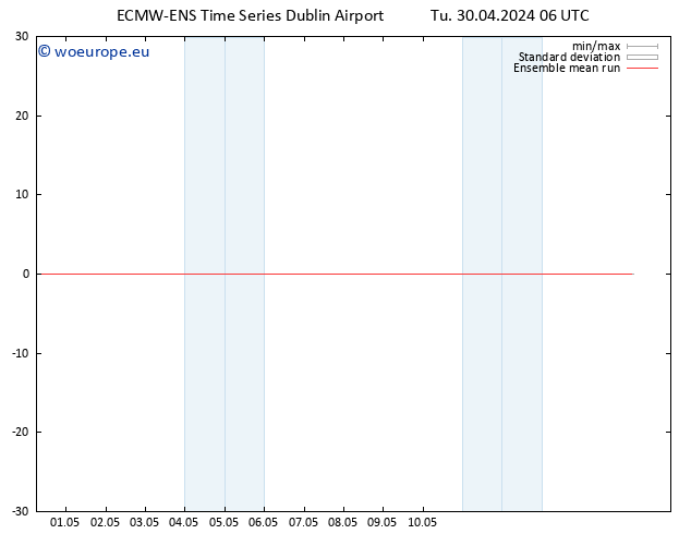 Temp. 850 hPa ECMWFTS We 01.05.2024 06 UTC