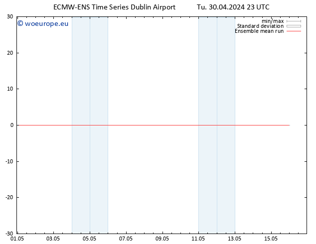 Temp. 850 hPa ECMWFTS We 01.05.2024 23 UTC