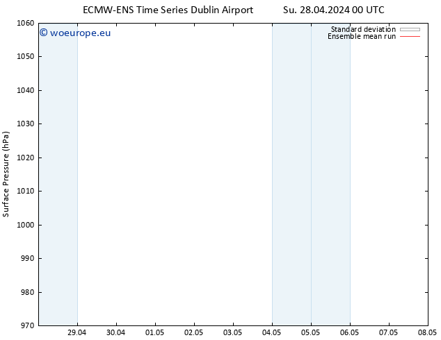 Surface pressure ECMWFTS Th 02.05.2024 00 UTC