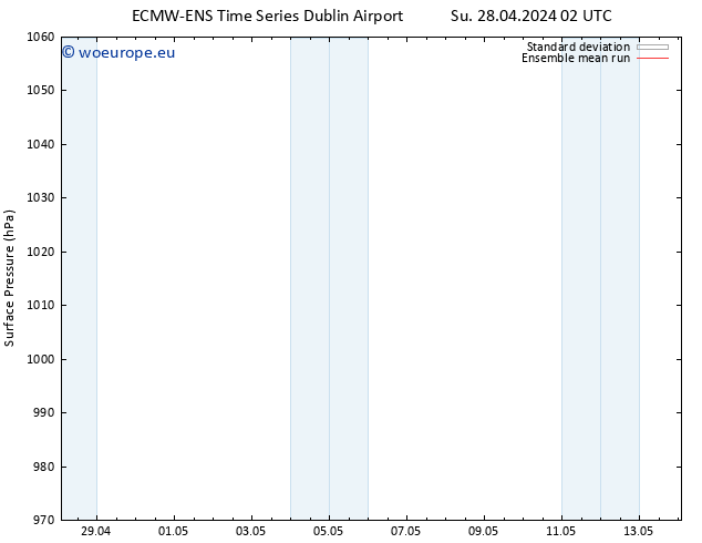 Surface pressure ECMWFTS Mo 29.04.2024 02 UTC