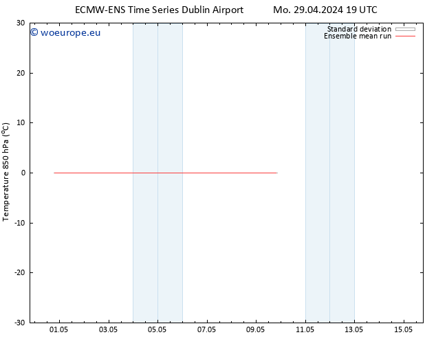 Temp. 850 hPa ECMWFTS Tu 07.05.2024 19 UTC