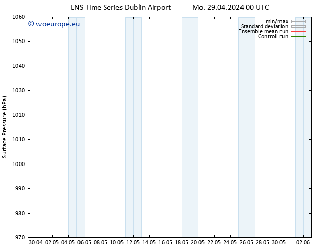 Surface pressure GEFS TS Tu 30.04.2024 18 UTC