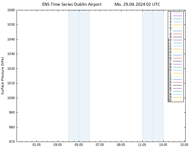 Surface pressure GEFS TS Mo 29.04.2024 02 UTC