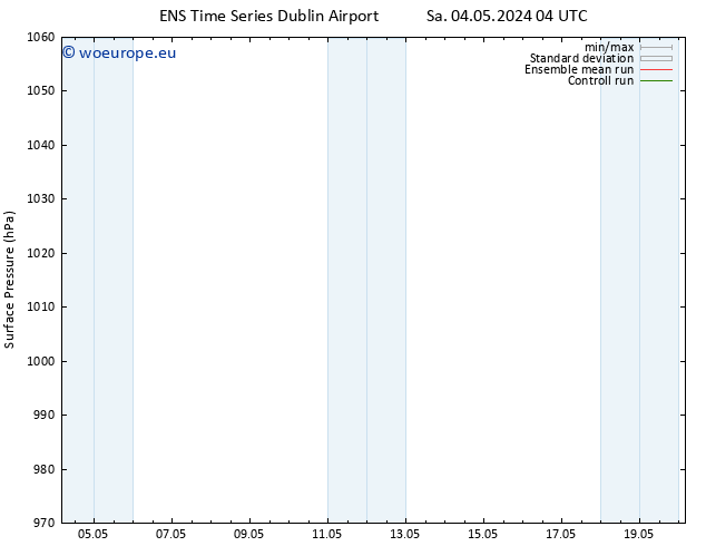 Surface pressure GEFS TS Sa 04.05.2024 16 UTC