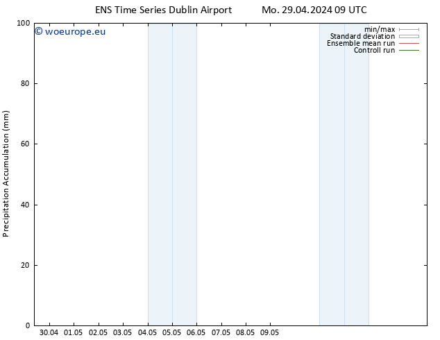 Precipitation accum. GEFS TS Th 02.05.2024 09 UTC