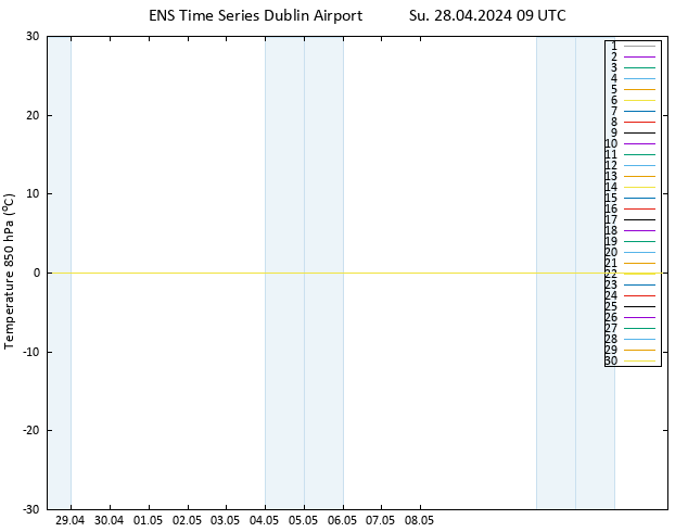 Temp. 850 hPa GEFS TS Su 28.04.2024 09 UTC