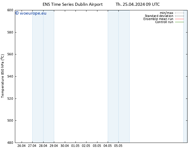 Height 500 hPa GEFS TS Th 25.04.2024 21 UTC