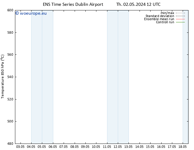 Height 500 hPa GEFS TS Th 02.05.2024 12 UTC