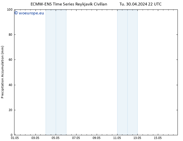 Precipitation accum. ALL TS Th 16.05.2024 22 UTC