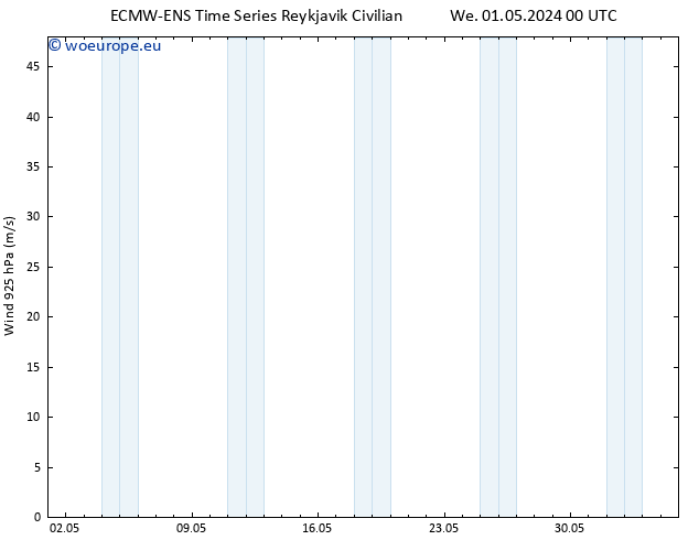 Wind 925 hPa ALL TS We 01.05.2024 06 UTC