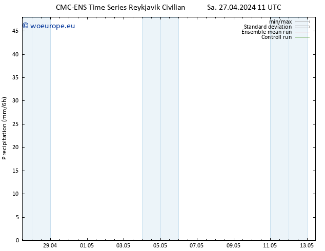 Precipitation CMC TS Tu 07.05.2024 11 UTC