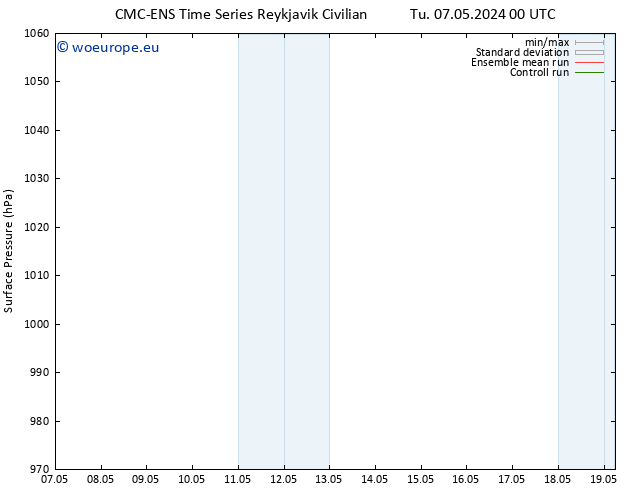 Surface pressure CMC TS Tu 07.05.2024 06 UTC