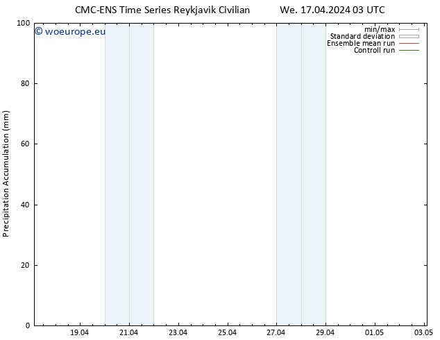 Precipitation accum. CMC TS We 17.04.2024 15 UTC