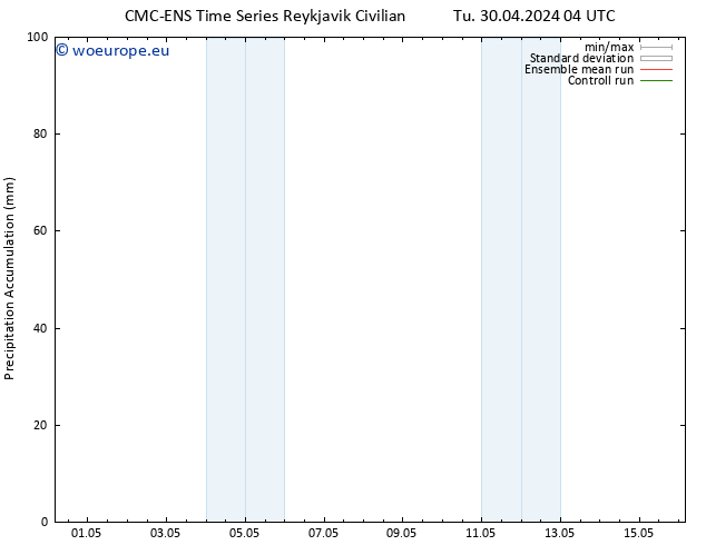 Precipitation accum. CMC TS Tu 30.04.2024 16 UTC