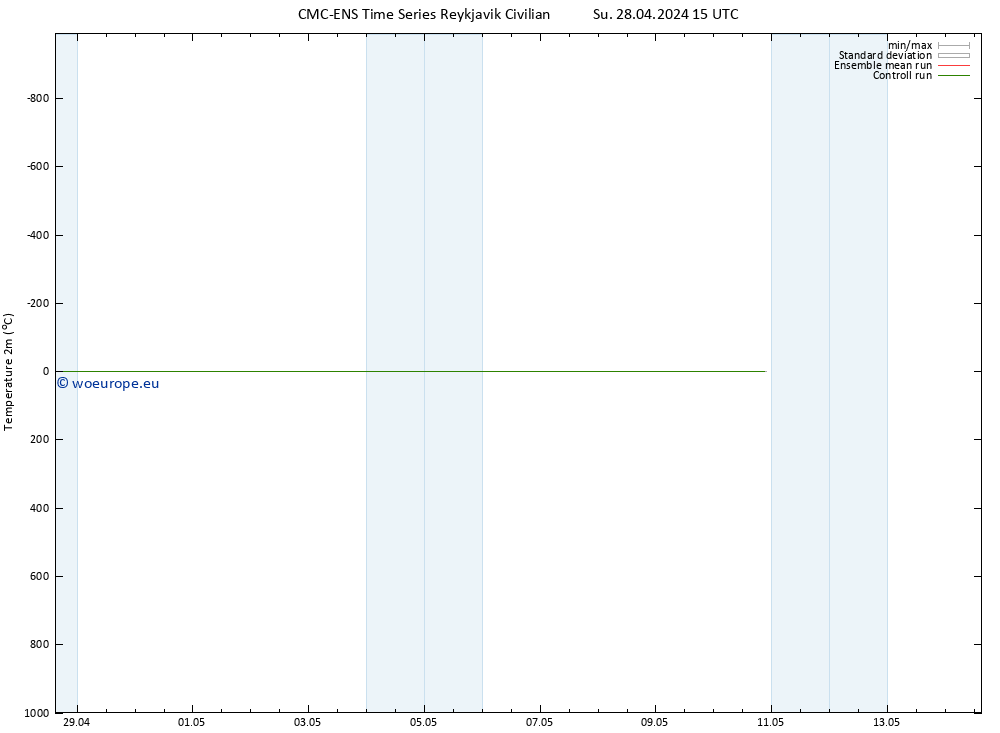 Temperature (2m) CMC TS We 08.05.2024 15 UTC