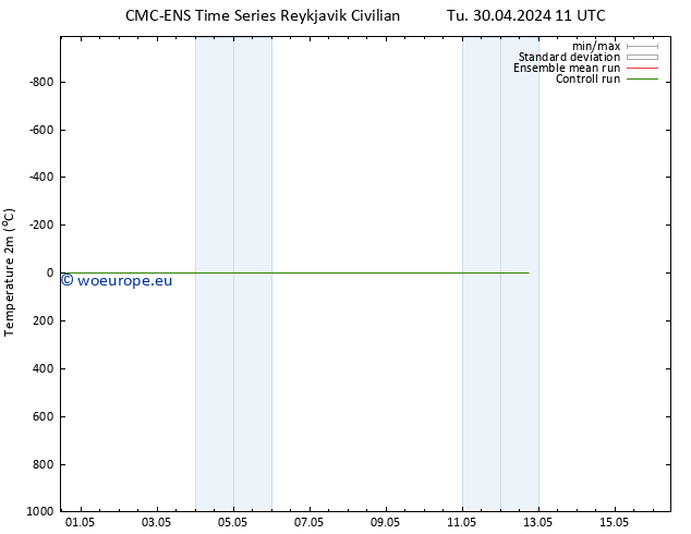 Temperature (2m) CMC TS Tu 30.04.2024 11 UTC