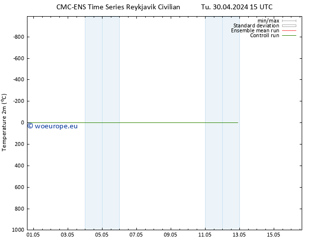 Temperature (2m) CMC TS Tu 30.04.2024 15 UTC