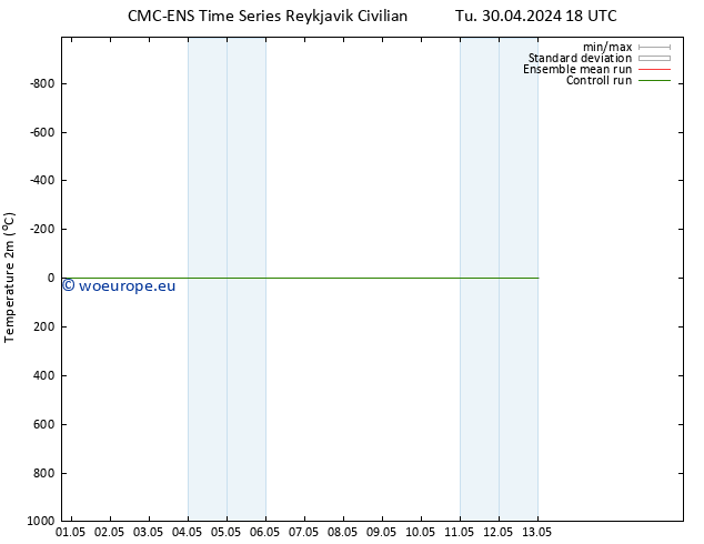 Temperature (2m) CMC TS Tu 30.04.2024 18 UTC