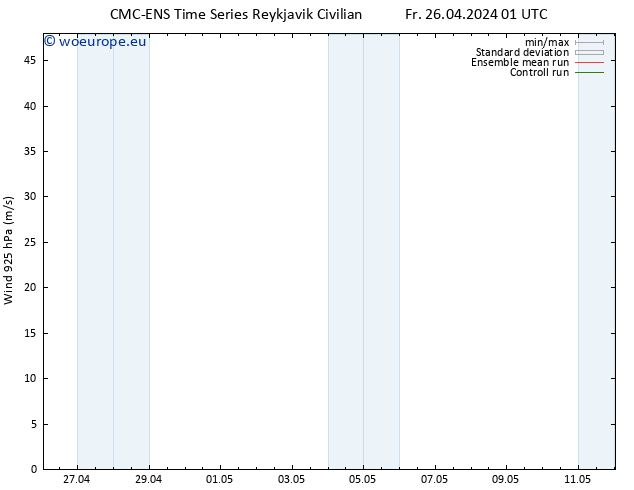 Wind 925 hPa CMC TS Fr 26.04.2024 01 UTC