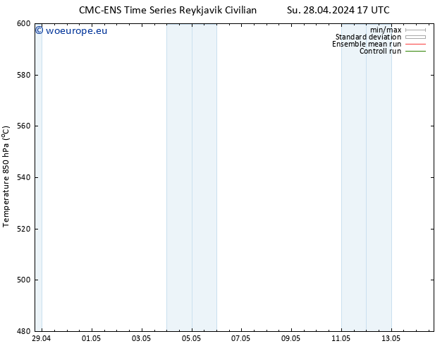 Height 500 hPa CMC TS Su 28.04.2024 17 UTC