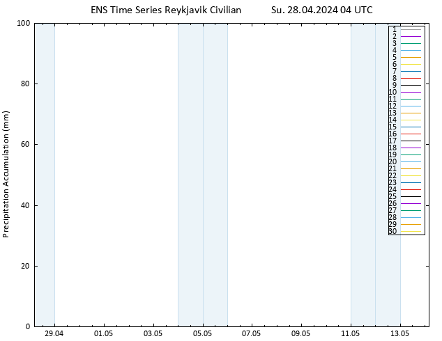 Precipitation accum. GEFS TS Su 28.04.2024 10 UTC