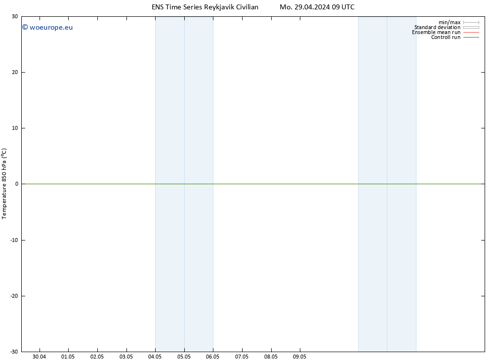 Temp. 850 hPa GEFS TS Mo 29.04.2024 15 UTC