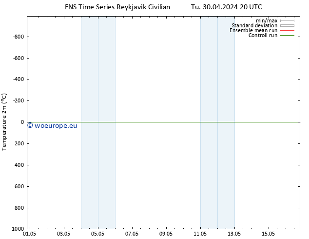 Temperature (2m) GEFS TS Tu 30.04.2024 20 UTC