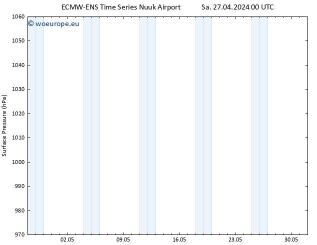 Surface pressure ALL TS Sa 27.04.2024 06 UTC