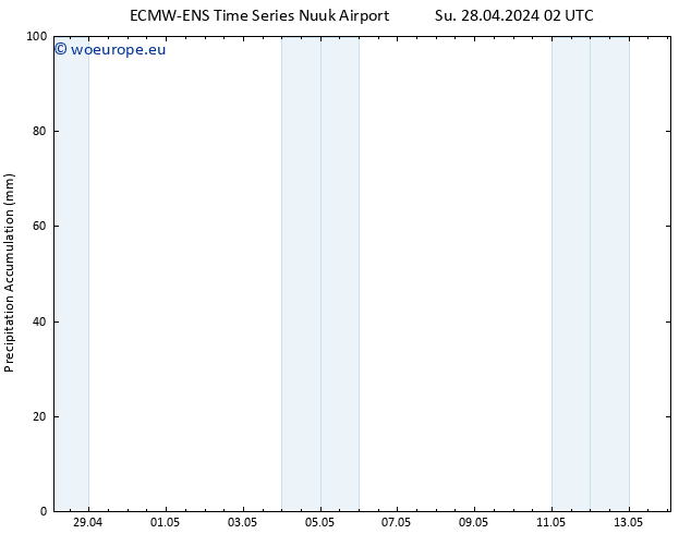 Precipitation accum. ALL TS Su 28.04.2024 08 UTC