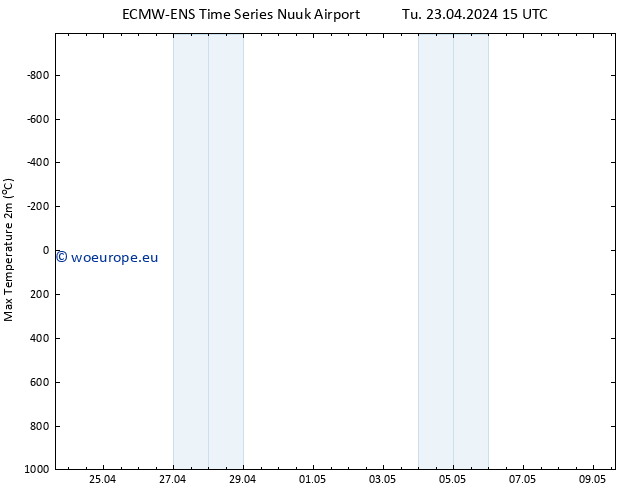 Temperature High (2m) ALL TS Th 09.05.2024 15 UTC