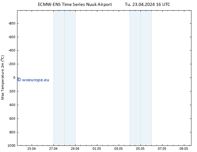 Temperature High (2m) ALL TS Tu 23.04.2024 22 UTC