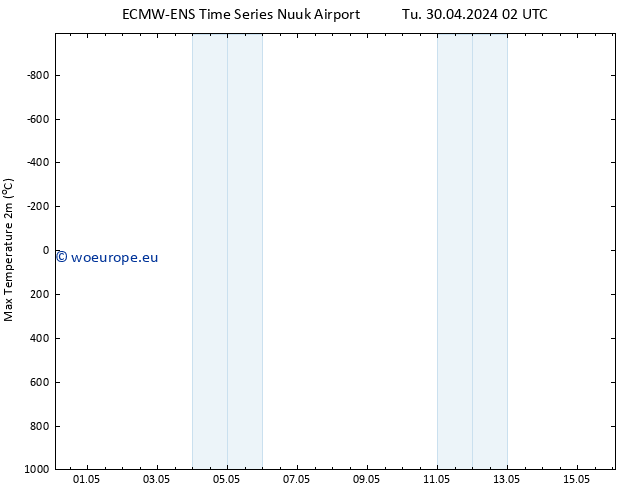 Temperature High (2m) ALL TS Tu 30.04.2024 08 UTC