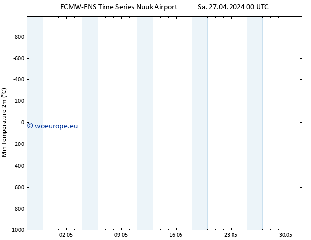 Temperature Low (2m) ALL TS Sa 27.04.2024 06 UTC