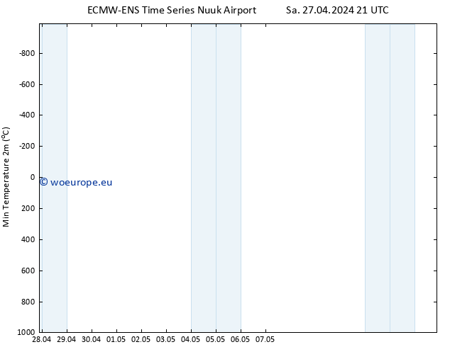 Temperature Low (2m) ALL TS Sa 27.04.2024 21 UTC