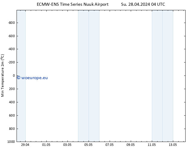 Temperature Low (2m) ALL TS Su 28.04.2024 04 UTC