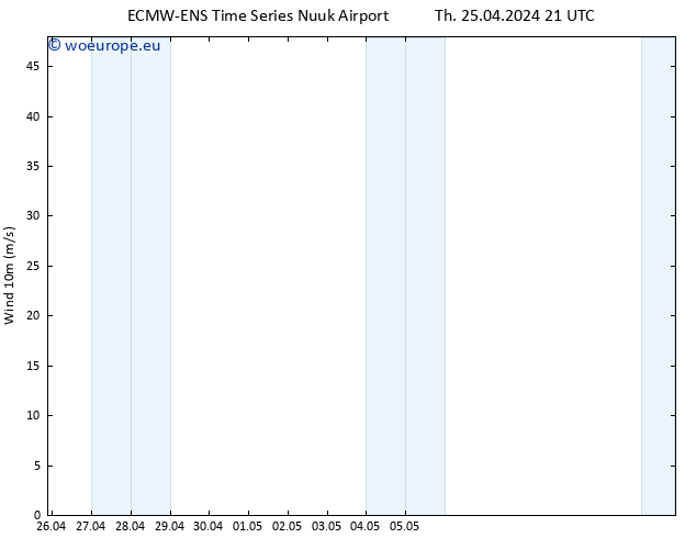 Surface wind ALL TS Th 25.04.2024 21 UTC