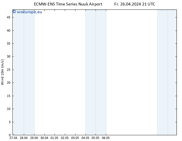 Surface wind ALL TS Sa 27.04.2024 09 UTC