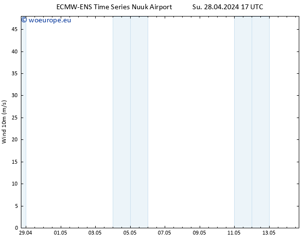 Surface wind ALL TS Su 28.04.2024 23 UTC