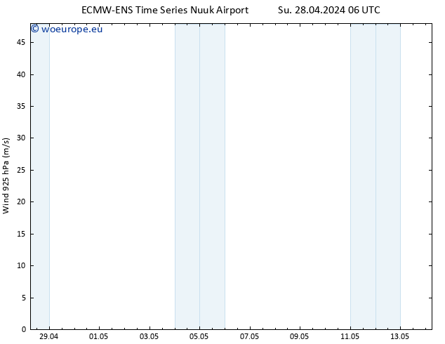 Wind 925 hPa ALL TS Tu 14.05.2024 06 UTC