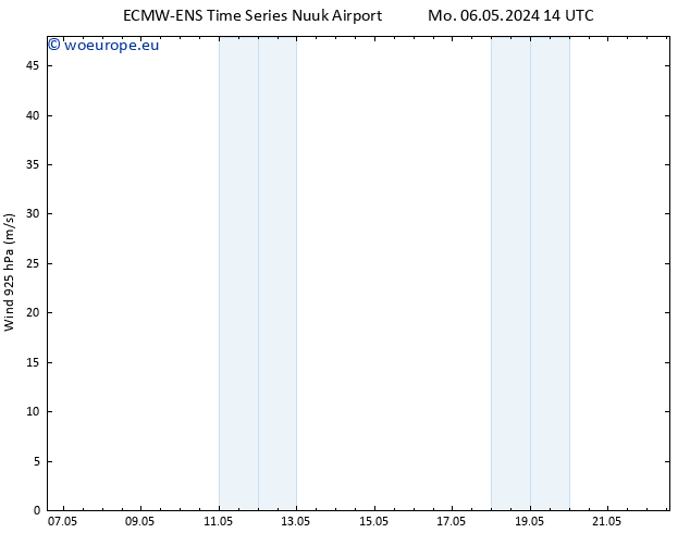 Wind 925 hPa ALL TS Mo 06.05.2024 20 UTC