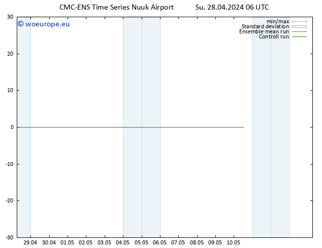 Height 500 hPa CMC TS Su 28.04.2024 06 UTC