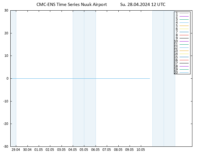 Height 500 hPa CMC TS Su 28.04.2024 12 UTC