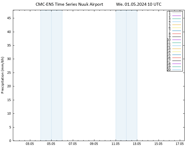 Precipitation CMC TS We 01.05.2024 10 UTC