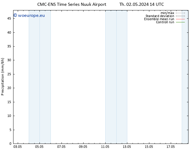 Precipitation CMC TS Sa 04.05.2024 08 UTC