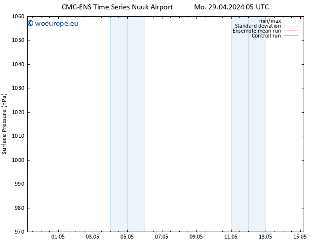 Surface pressure CMC TS Fr 03.05.2024 17 UTC